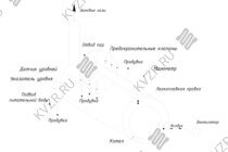 Схема парового котла КП 1000 на дровах